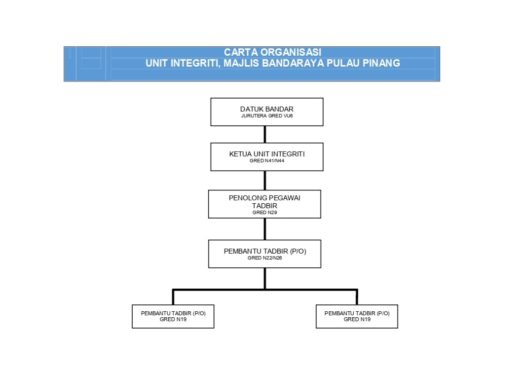 carta integriti