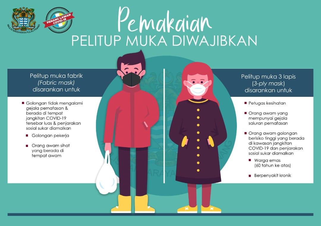 pemakaian pelitup muka 1