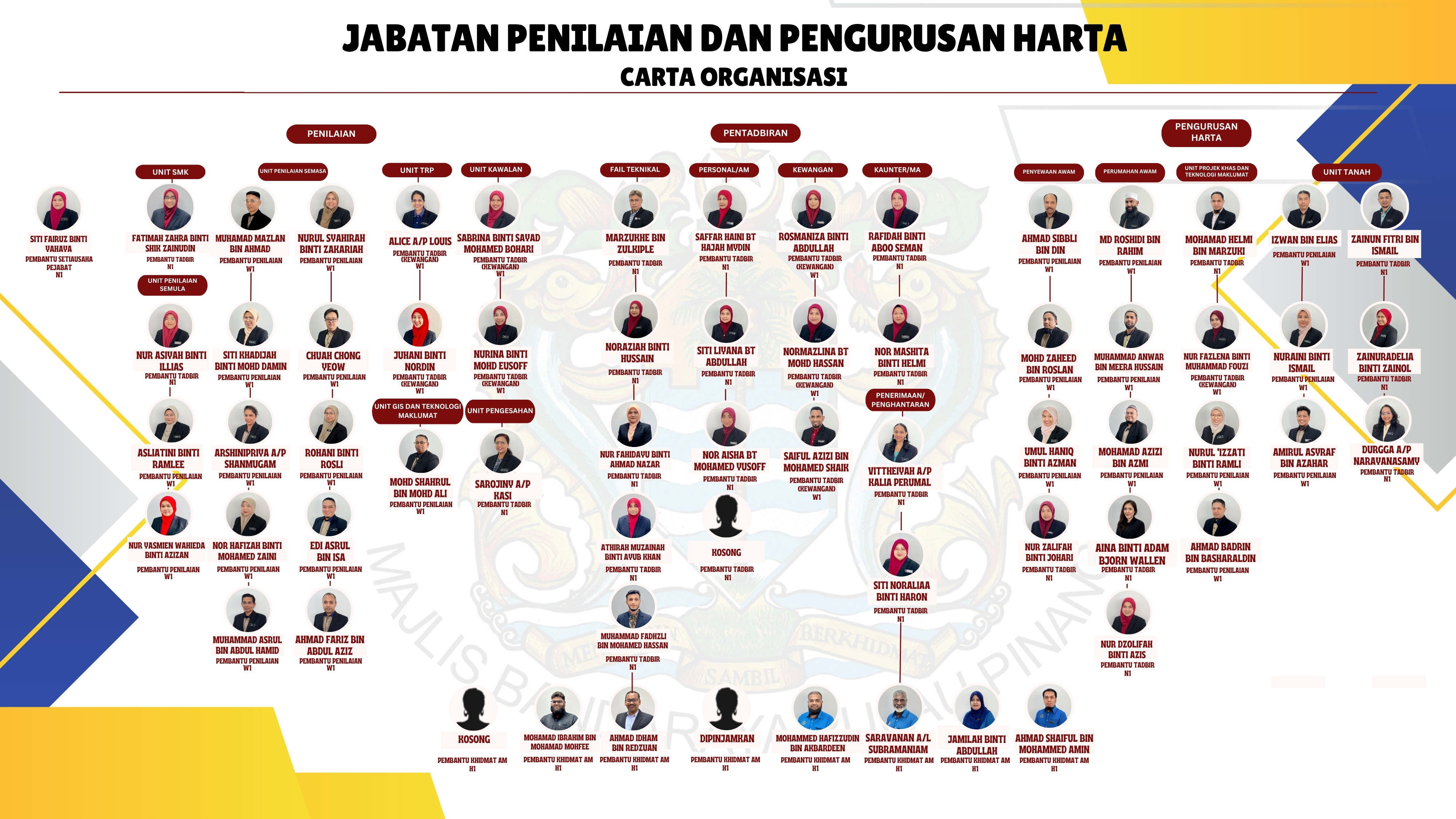 CARTA ORGANISASI latest oktober 2026 v2
