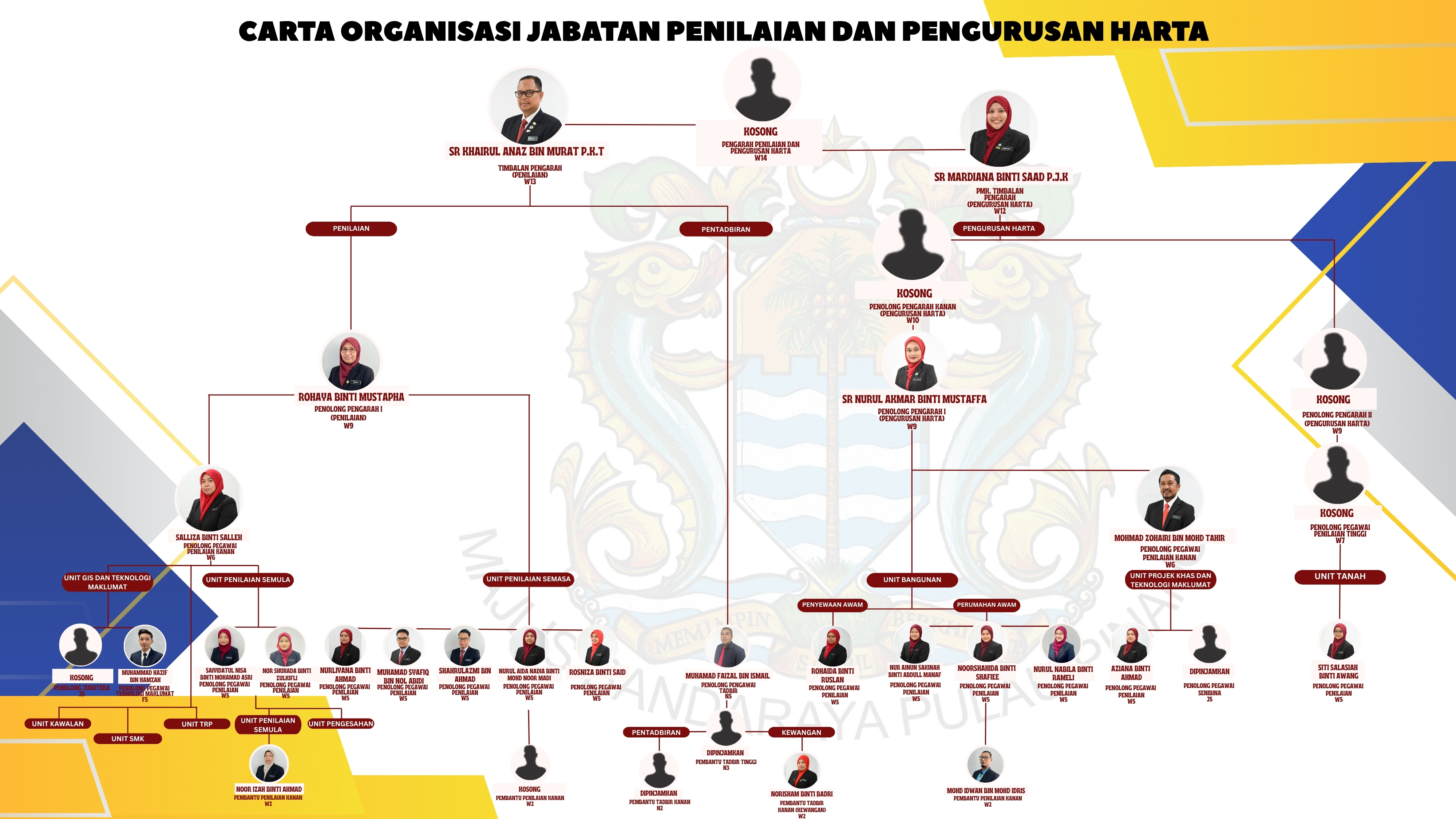 CARTA ORGANISASI latest oktober 2026