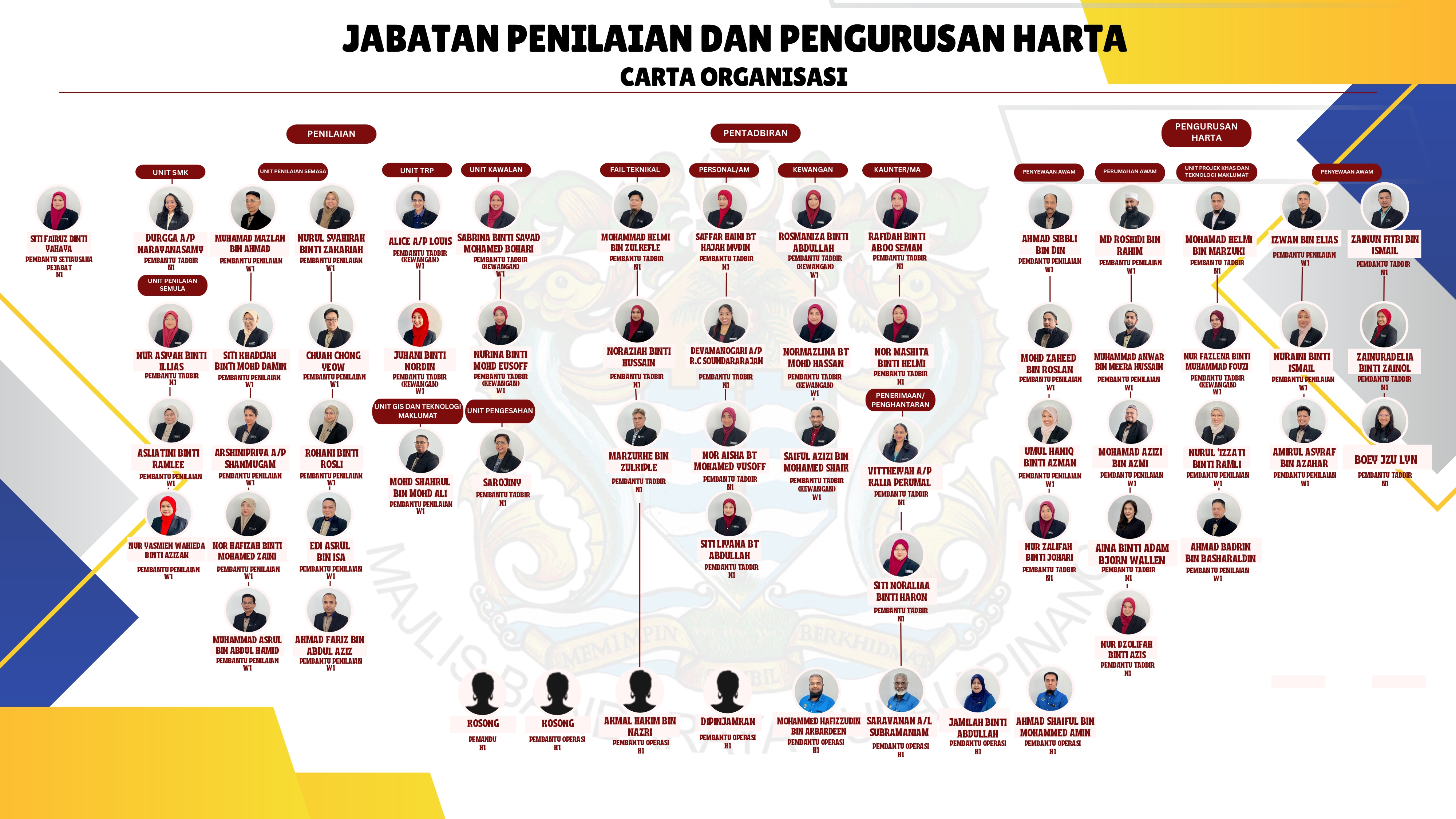 Carta Organisasi JNH Untuk Web Site MBPP page 0002