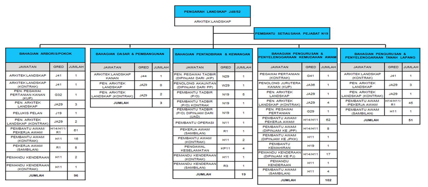 chart landskap 2