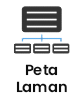 Peta Laman